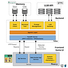 Deploying agents as real-time APIs 101