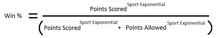 Pythagorean Win Theorem - Bucs Nation