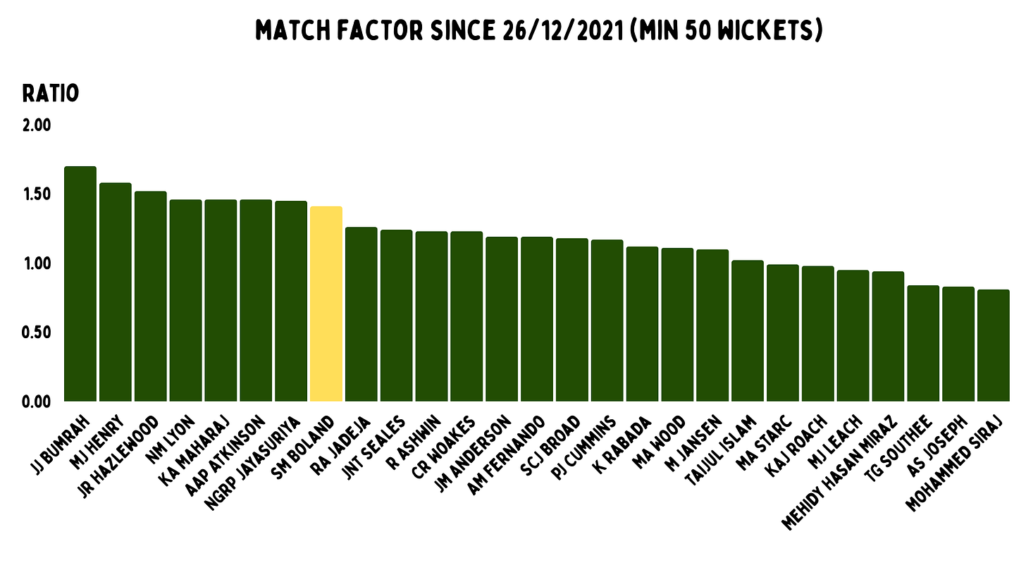 Scott Boland: The world's greatest understudy