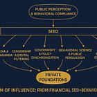 Unmasking Political Interference in Health Policy. Part 2: Identifying Branches of Influence