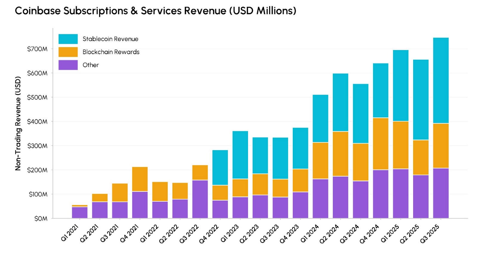 State of the Network: Coinbase Q4 2025 Earnings Outlook