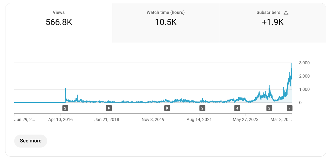 Screenshot of YouTube analytics