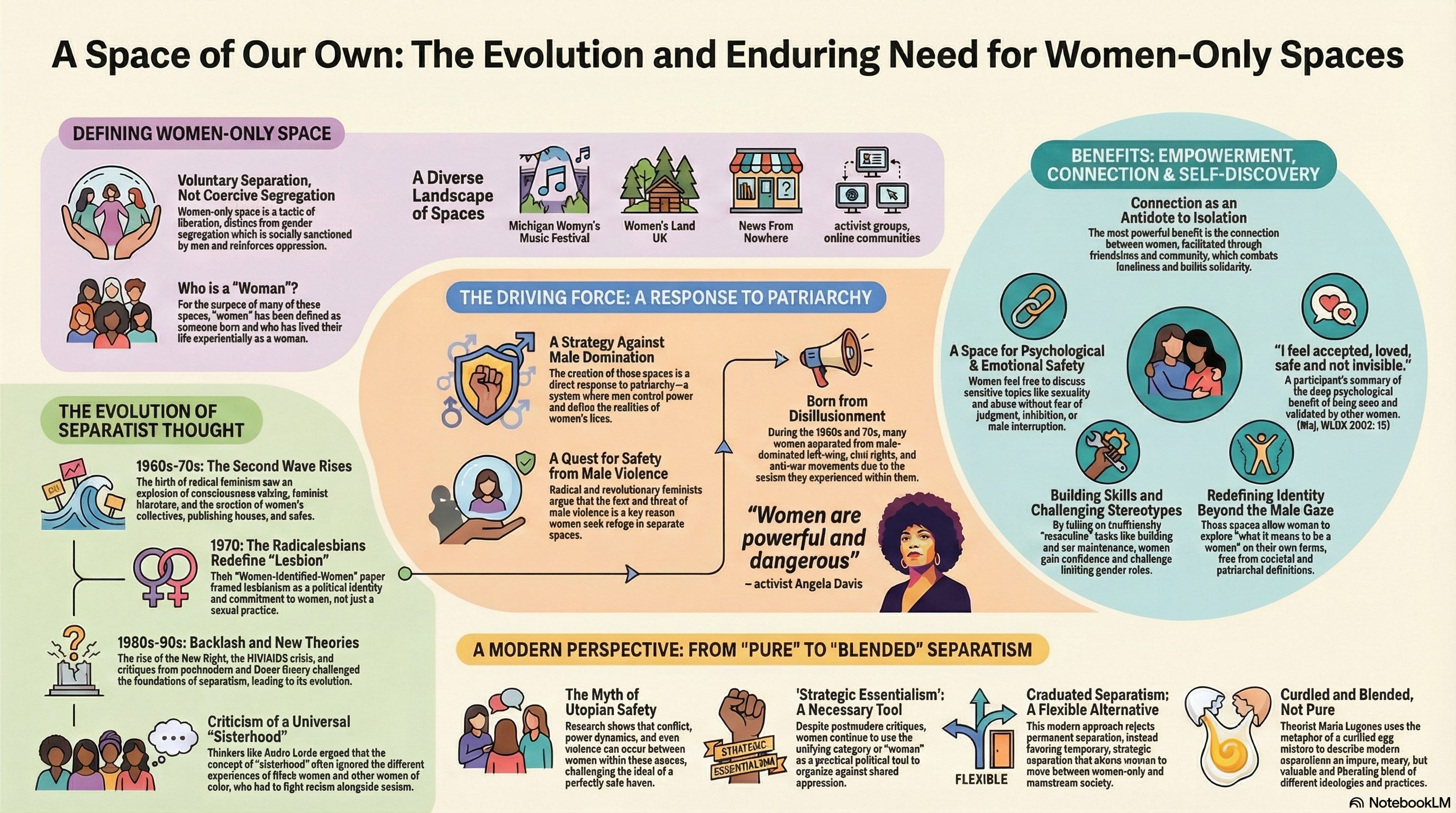 Boundaries of Belonging: Lesbian Identity and Women-Only Spaces