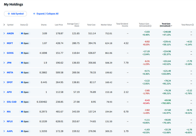 My top earning stocks.