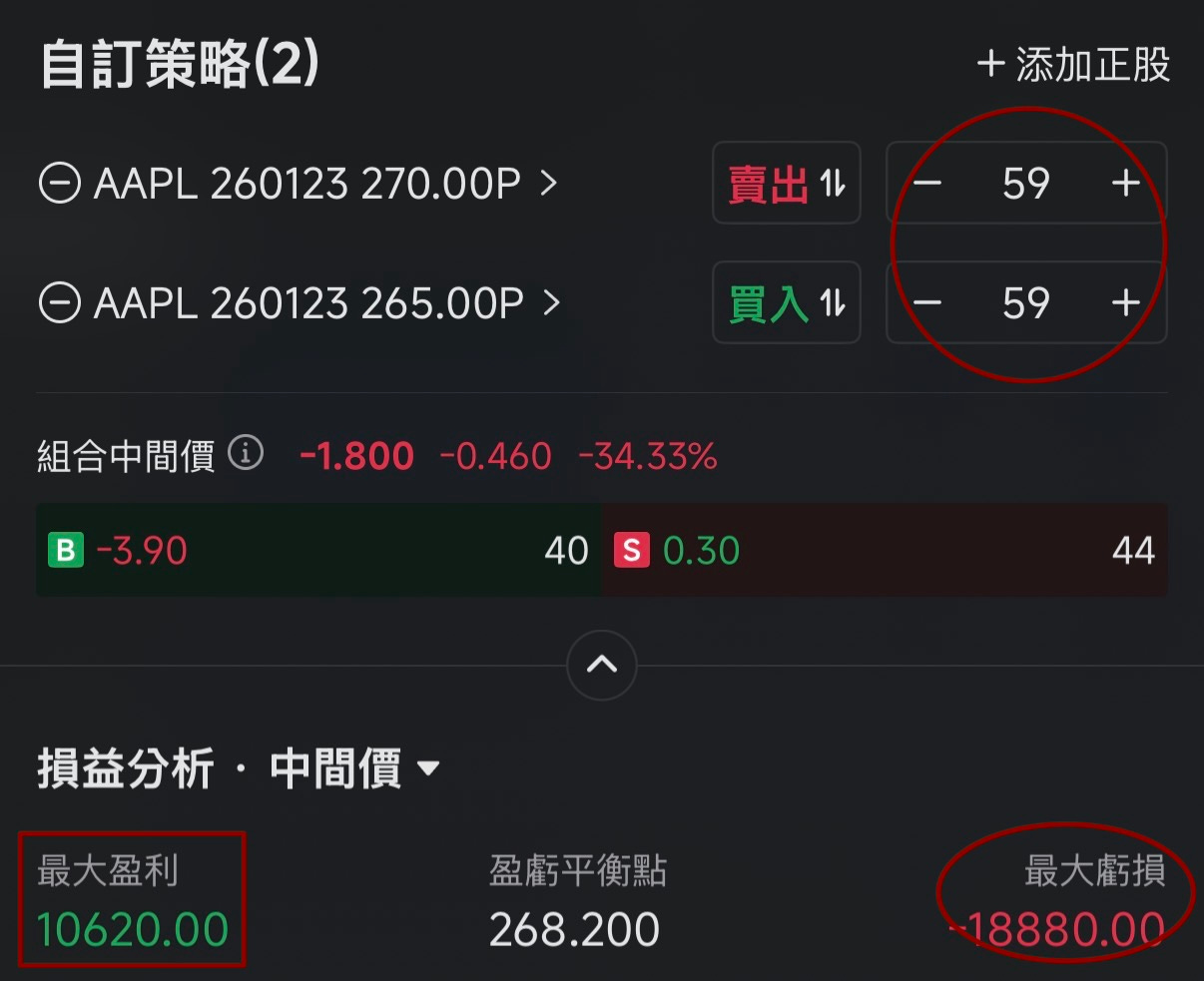 期權第六篇： 勝率與賠率的抉擇- btyc