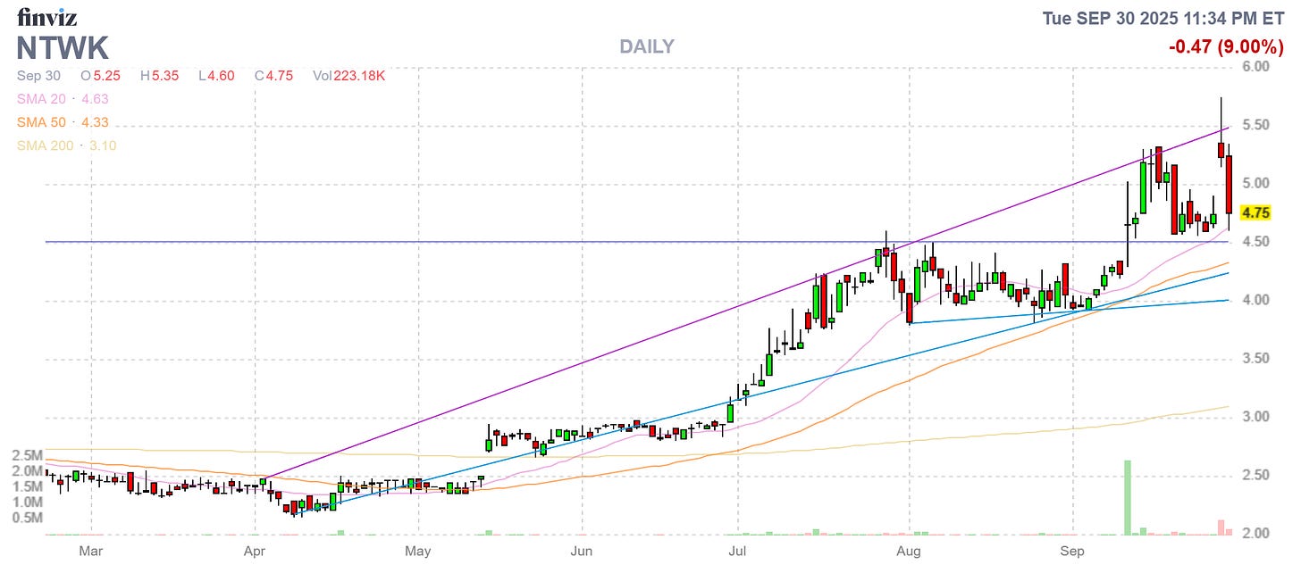 Finviz Chart