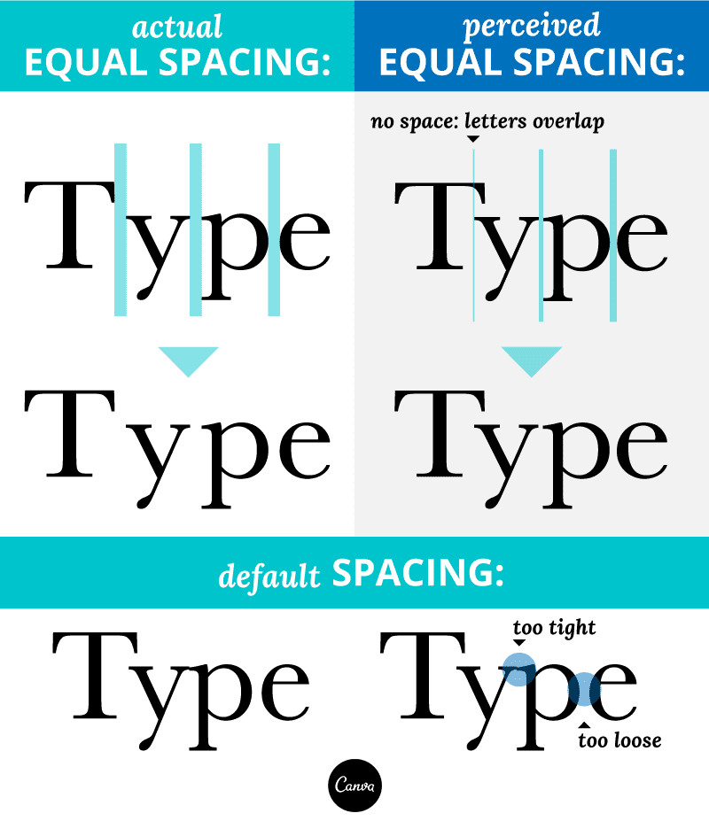 A beginner's guide to kerning like a designer