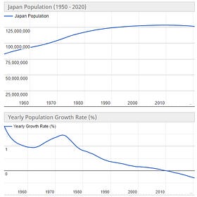 Not With a Bang, But a Whimper: Demographic Decline Undermines Public Finance
