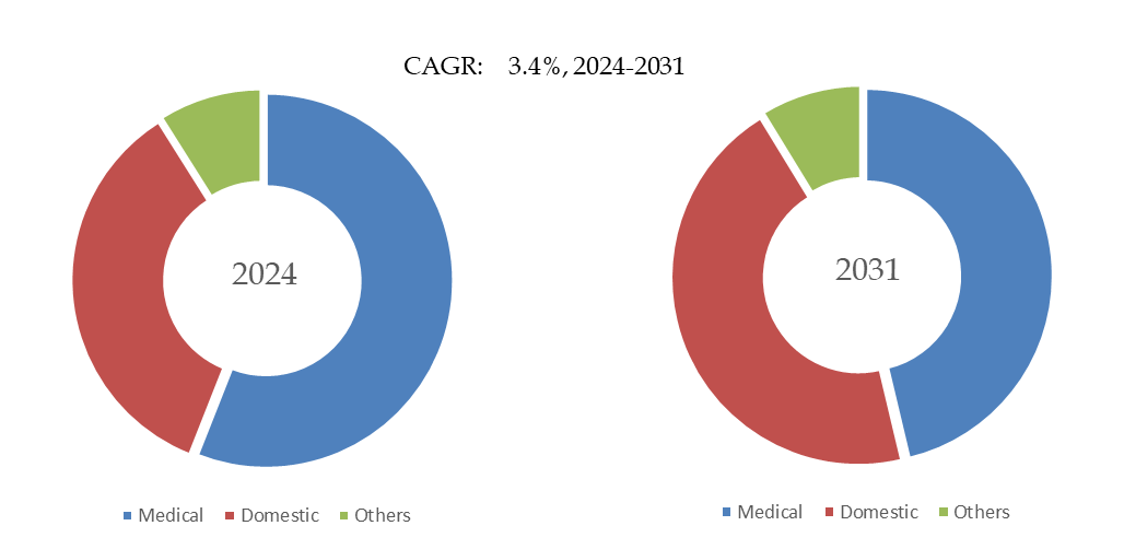 金コロイドイムノクロマト製品
