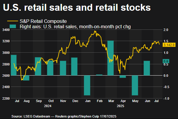 reuters.com/business/ret...