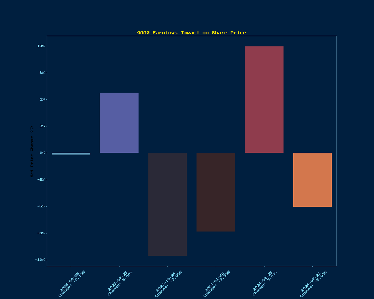Generated Chart 1