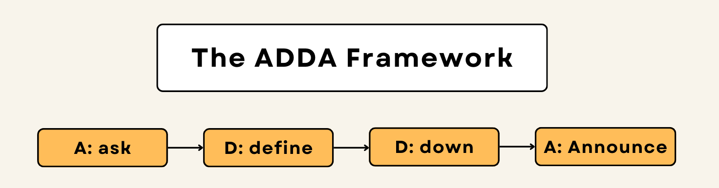 How I Prepare for FAANG Coding Interviews - by Mandy Liu