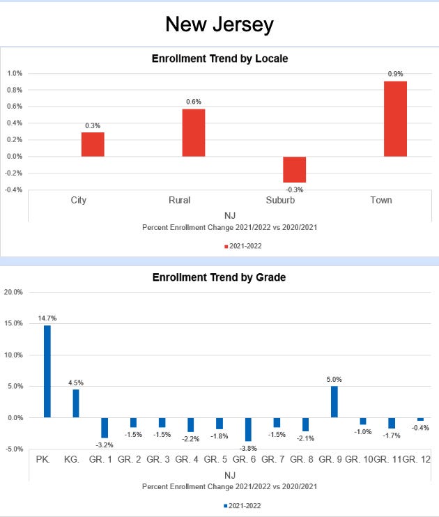 New Jersey Enrollment 4-30-22