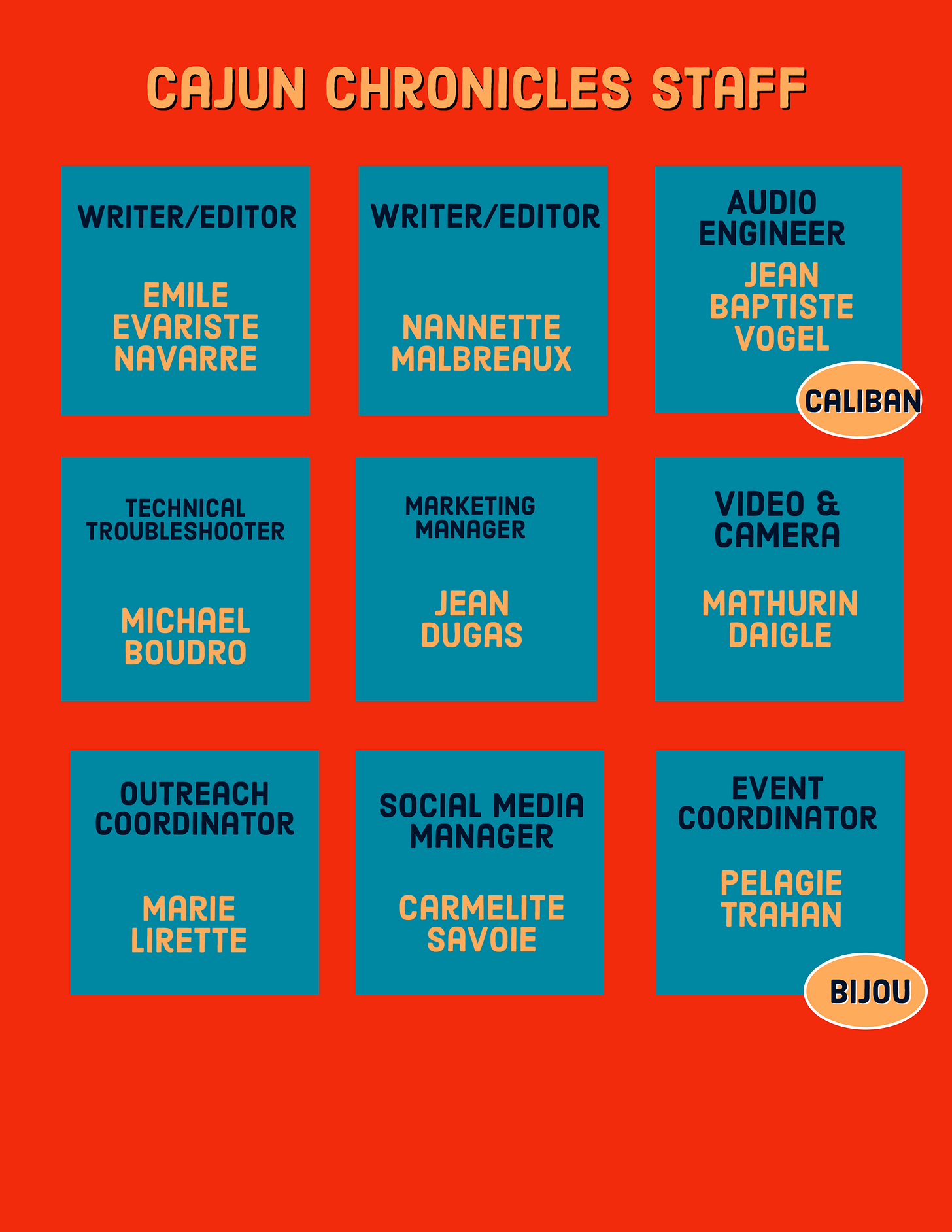 Cajun Chronicles Podcast Corporation Key Staff Organizational Chart