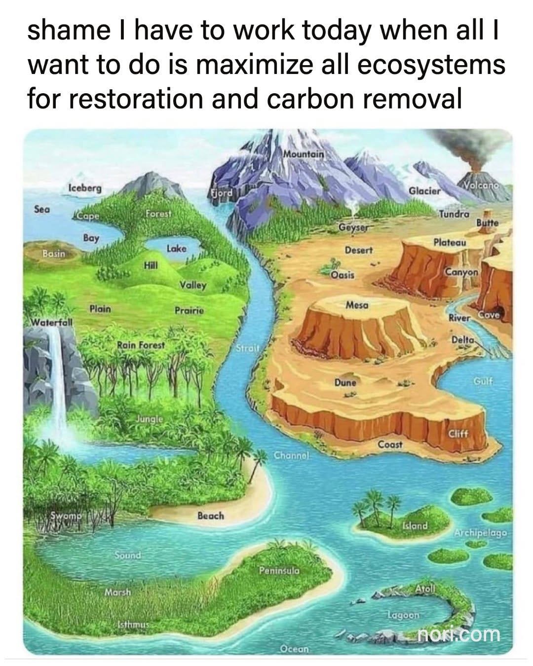 Text: "shame I have to work today when all I want to do is maximize all ecosystems for restoration and carbon removal." Below, an illustrated map of landforms and biomes, from glaciers to coral atolls.