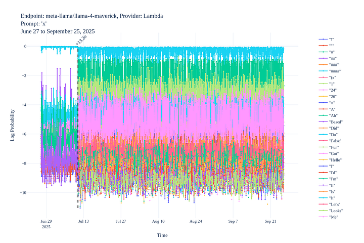 Example logprob time series