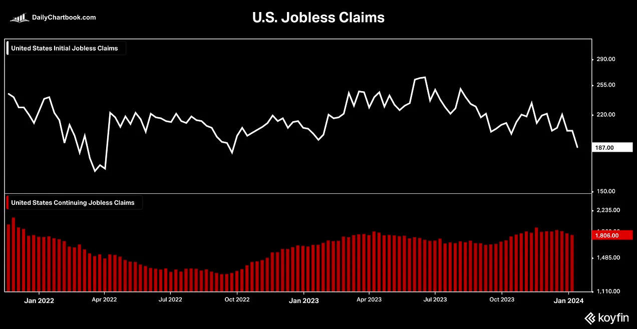 Grafieken Gala📊: de financiële week in 11 grafieken
