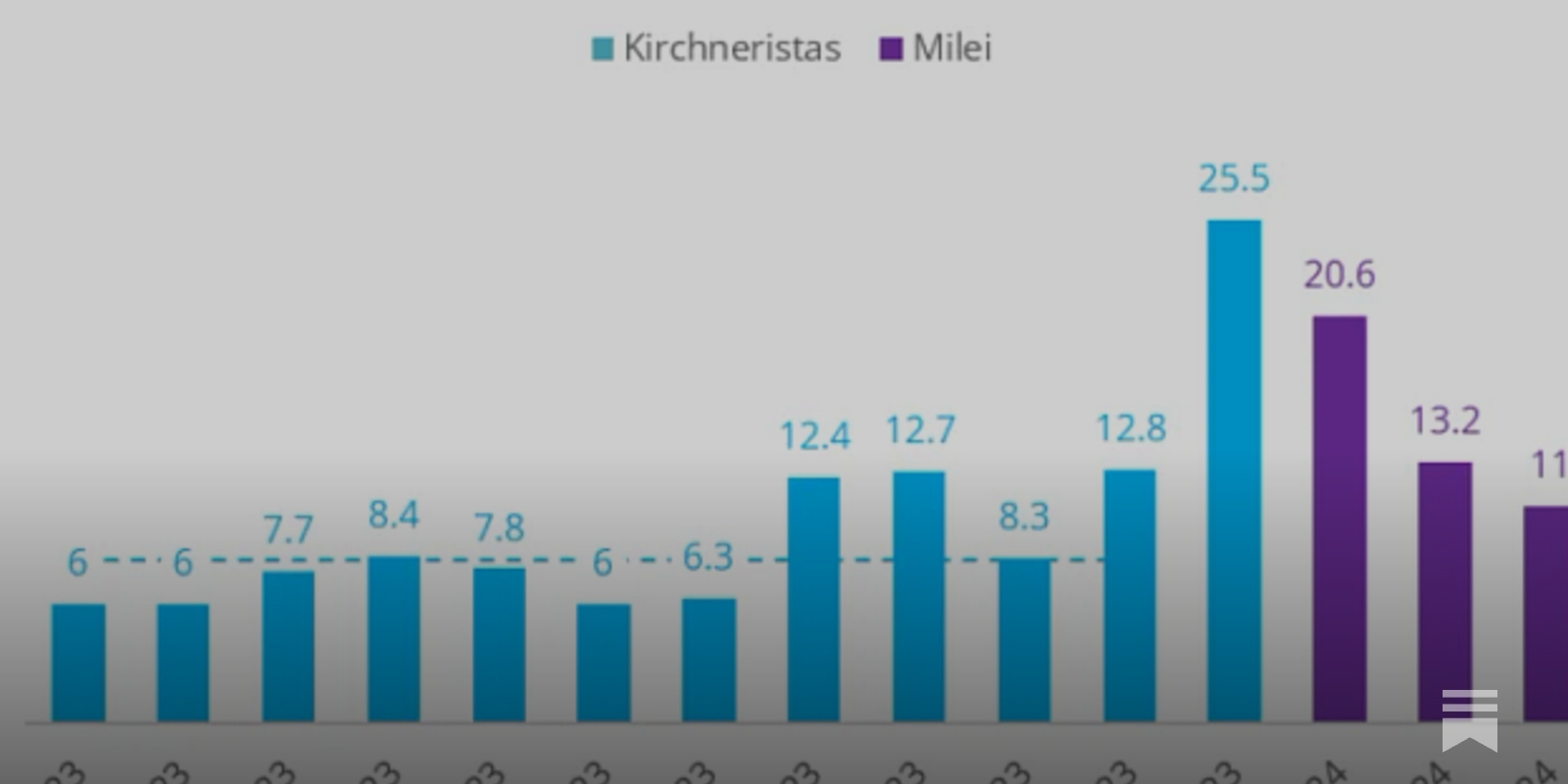 Is Argentine Disinflation Sustainable?
