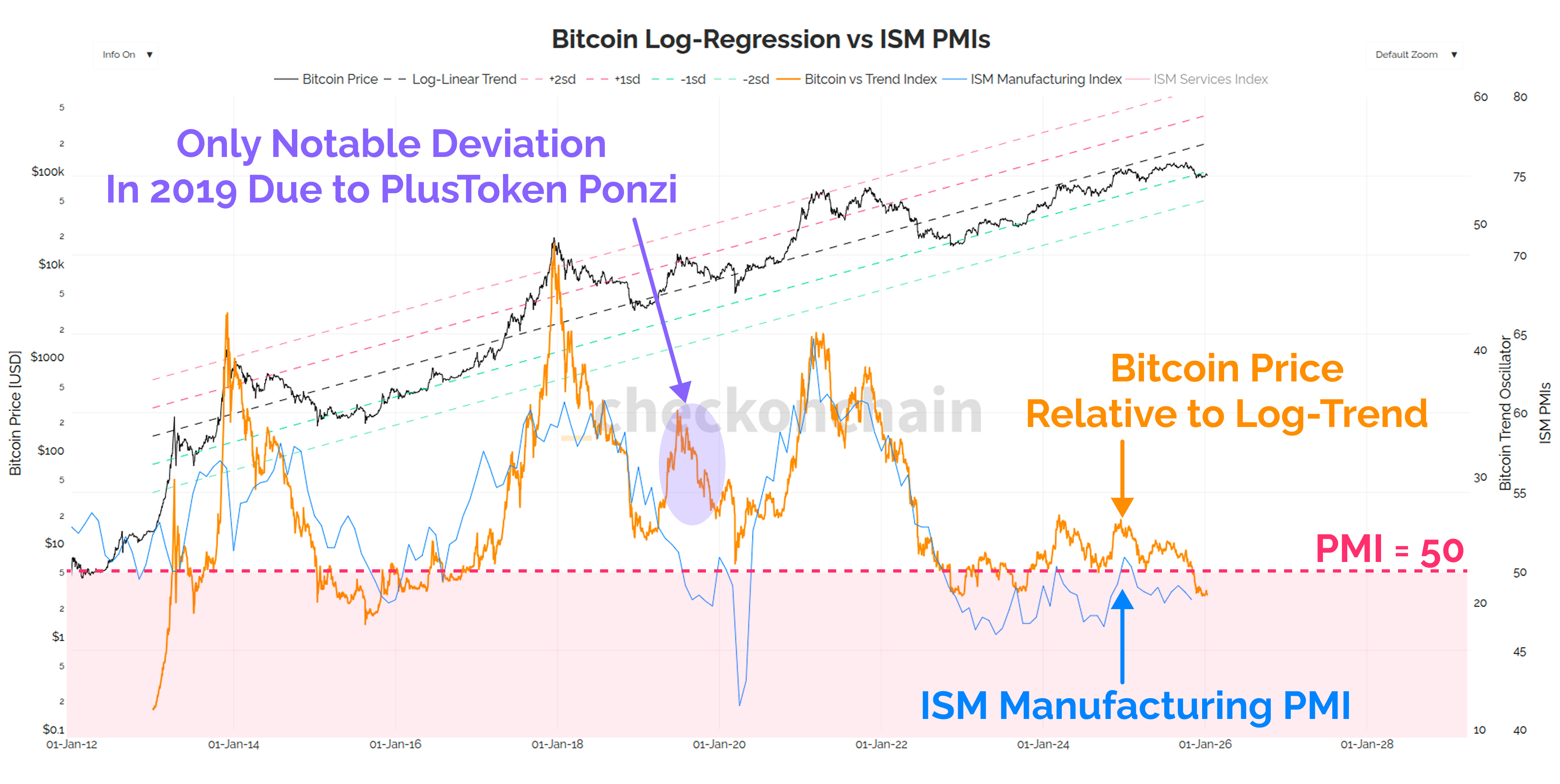 Finding Fair Value - by James Check (Checkmatey)