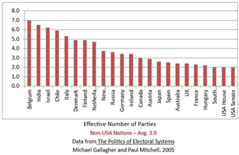 A graph of the number of parties

AI-generated content may be incorrect.