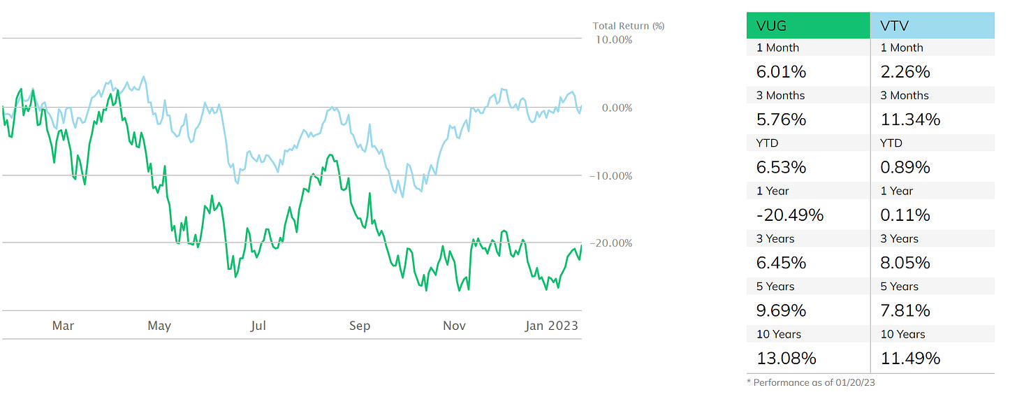 The case for, and against, investing in the stock market in 2023 The case for, and against, investing in the stock market in 2023