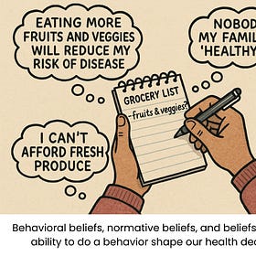 How Identity Shapes Our Health: The Social Psychology Behind Polarized Behavior