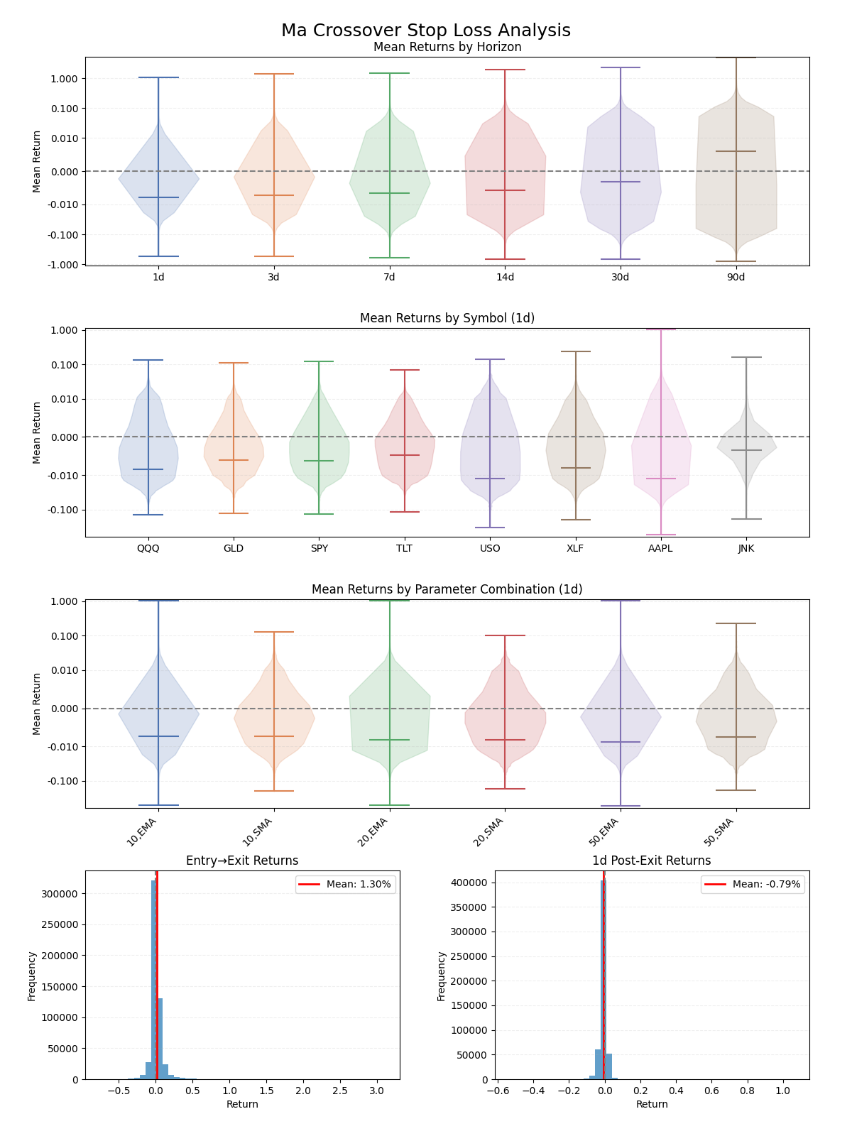 I Tested 87 Different Stop Loss Strategies - And Found the 10 You ...