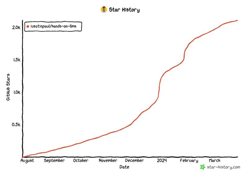 chart, line chart
