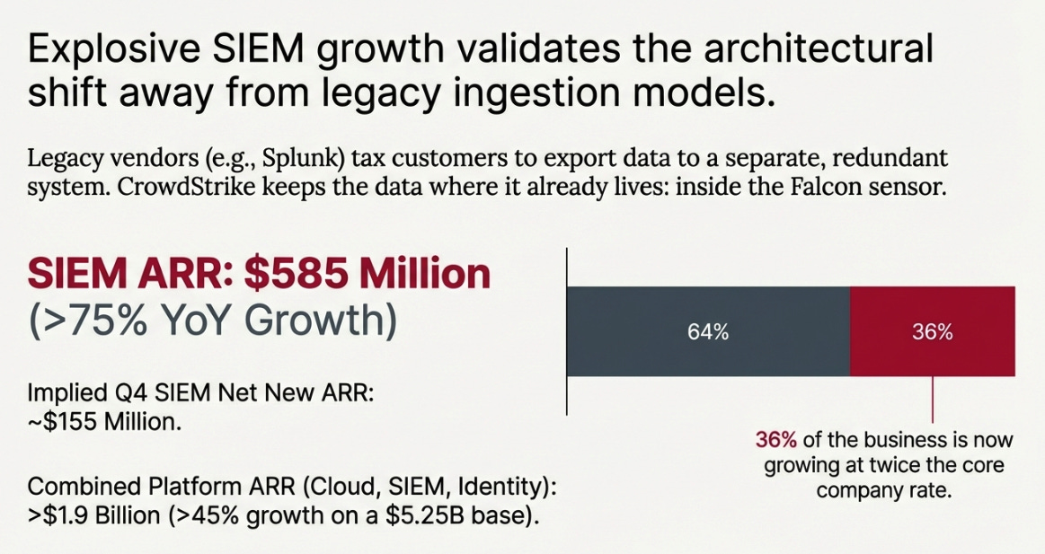 A screenshot of a graph

AI-generated content may be incorrect.