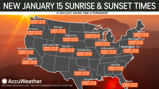 Sunrise and sunset times on Jan. 15, 2027 with permanent daylight saving time. Sunrise and sunset times on Jan. 15, 2027 with permanent daylight saving time.