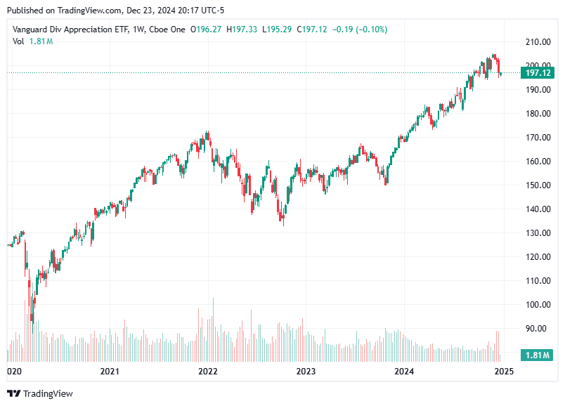 TradingView chart TradingView chart