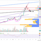 Bitcoin Heading to 60k