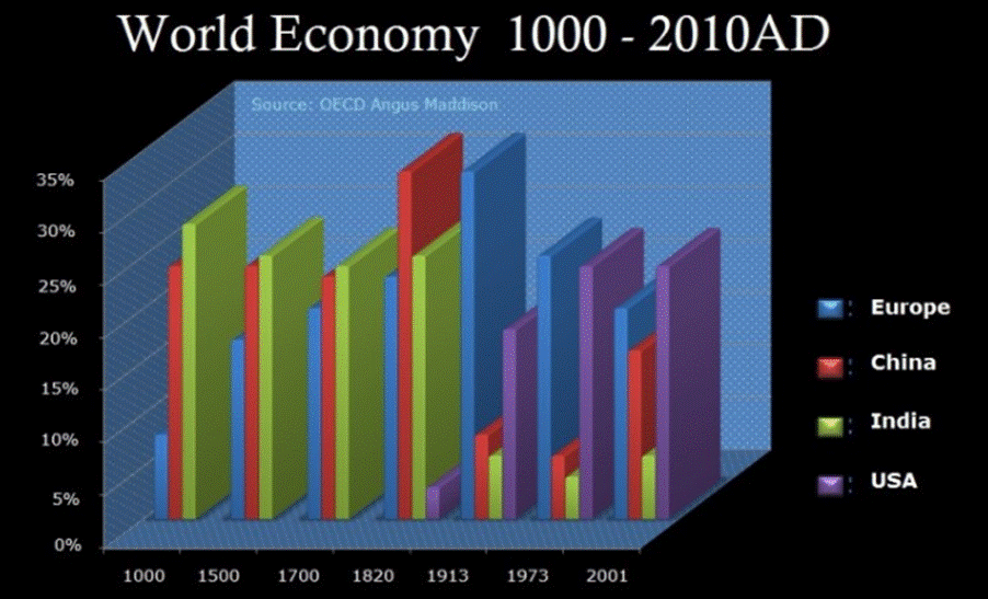 A graph of different colored bars

AI-generated content may be incorrect.