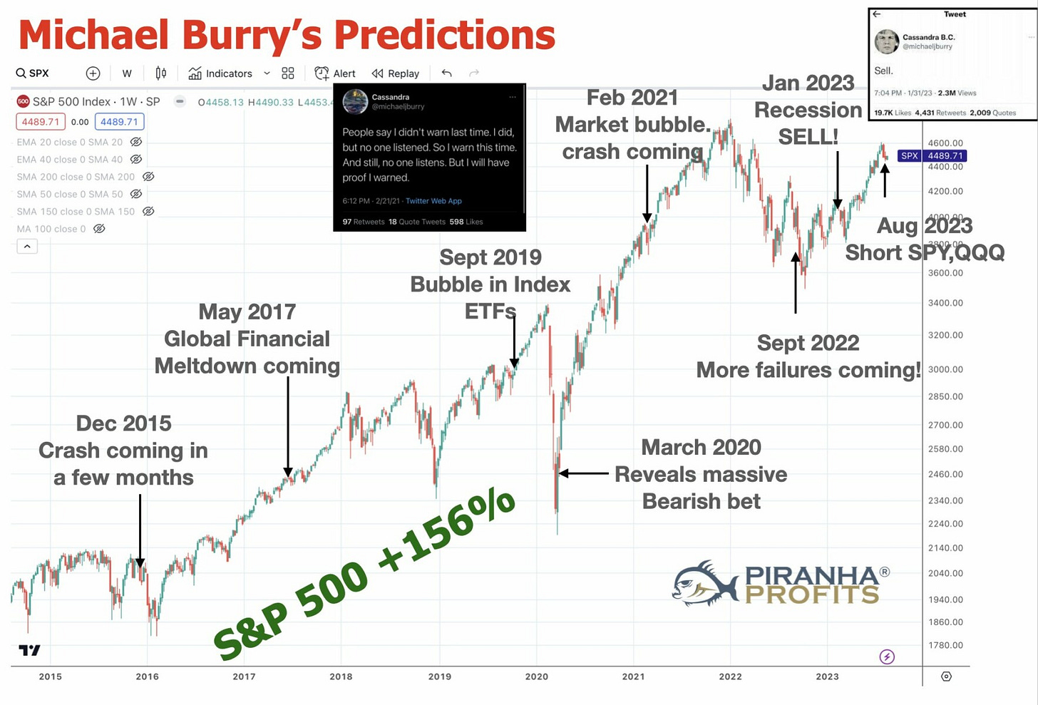 A graph showing the price of a stock market

Description automatically generated