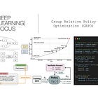 Group Relative Policy Optimization (GRPO)
