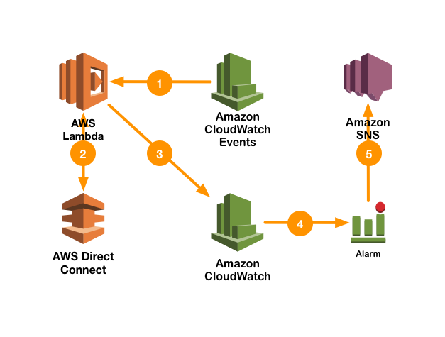 aws-dx-monitor.png aws-dx-monitor.png