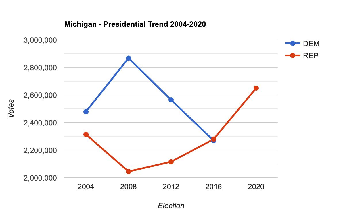 Chart, line chart
Description automatically generated Chart, line chart
Description automatically generated