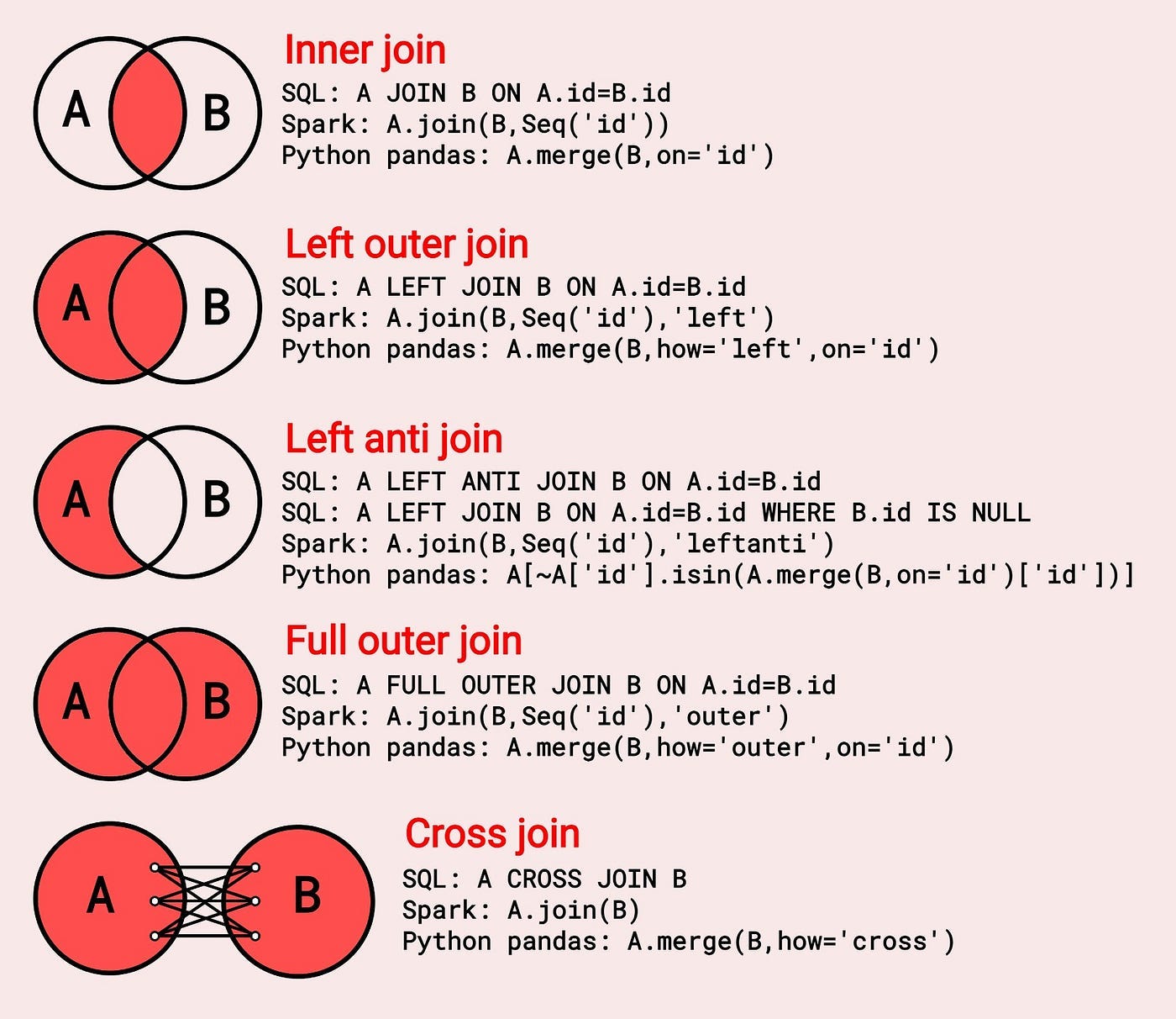 TABLE JOIN cheat sheet - Rafael R Troiani - Medium TABLE JOIN cheat sheet - Rafael R Troiani - Medium
