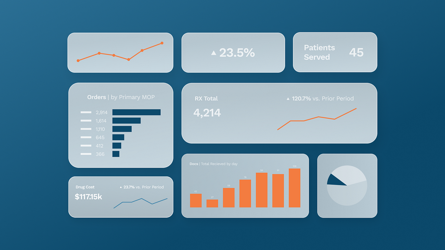 From Data to Decisions 2 FrameworkInsight, the AI-powered business intelligence platform for pharmacies using FrameworkLTC, solves these challenges by delivering ready-to-use KPI dashboards tailored for long-term care pharmacies.