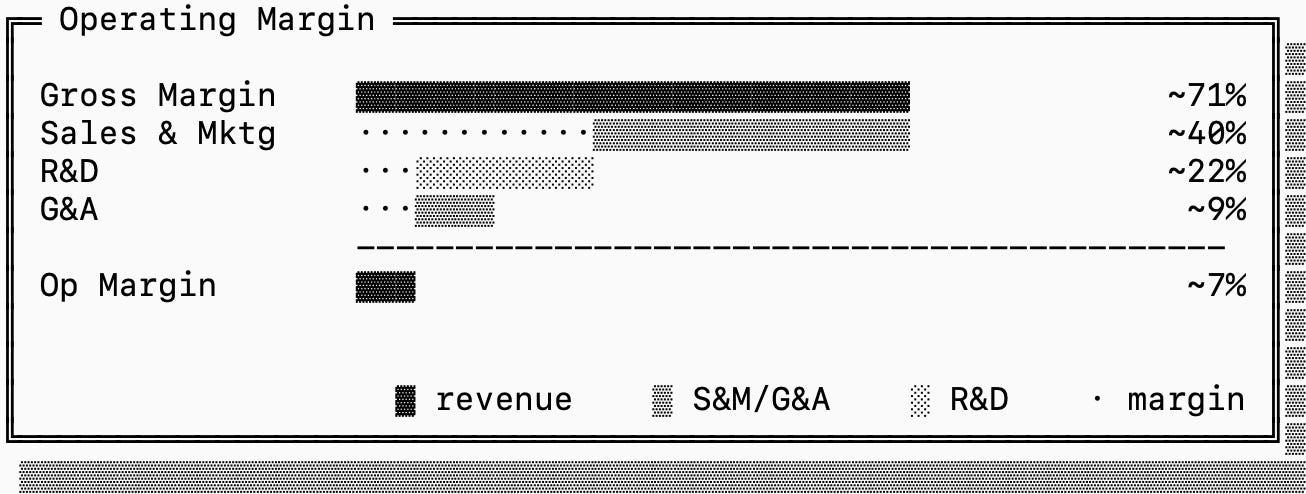 the broken economics of databases - by almog gavra