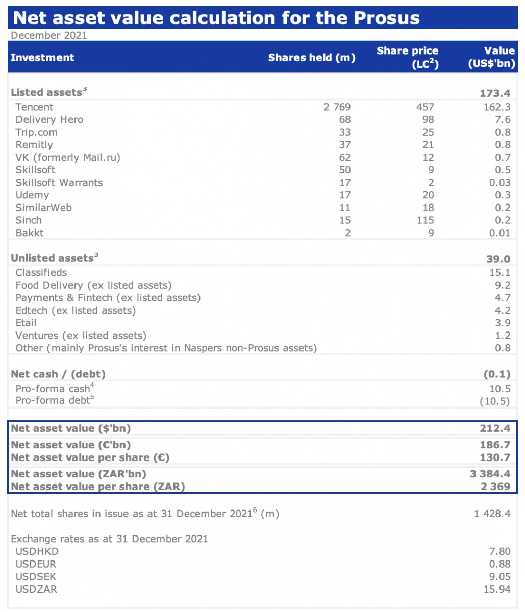 Investment Ideas: China, Tencent and Prosus