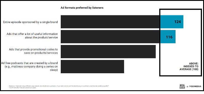 Podcasters Dethrone Social Influencers, Magna-Vox Study Finds. | Story |  insideradio.com