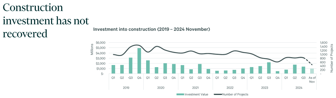 A graph with green and blue lines

Description automatically generated