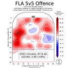 How the Florida Panthers built a Defensive Juggernaut for Cheap