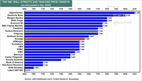 Wall Street Targets Wall Street Targets