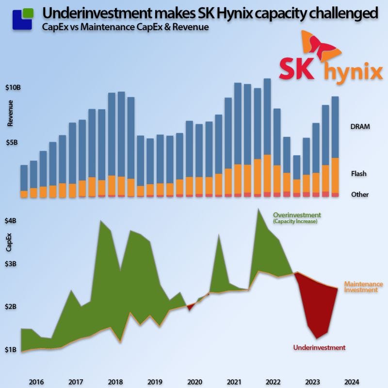 dram #hbm3e #ai #nvidia #amd #samsung #skhynix #micron #intel | Claus  Aasholm