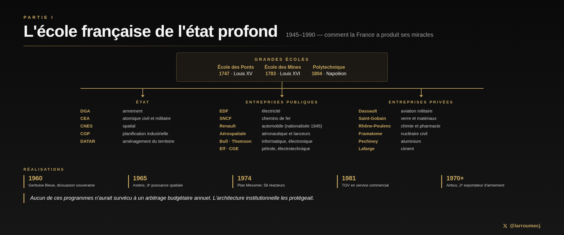 La France et son état profond