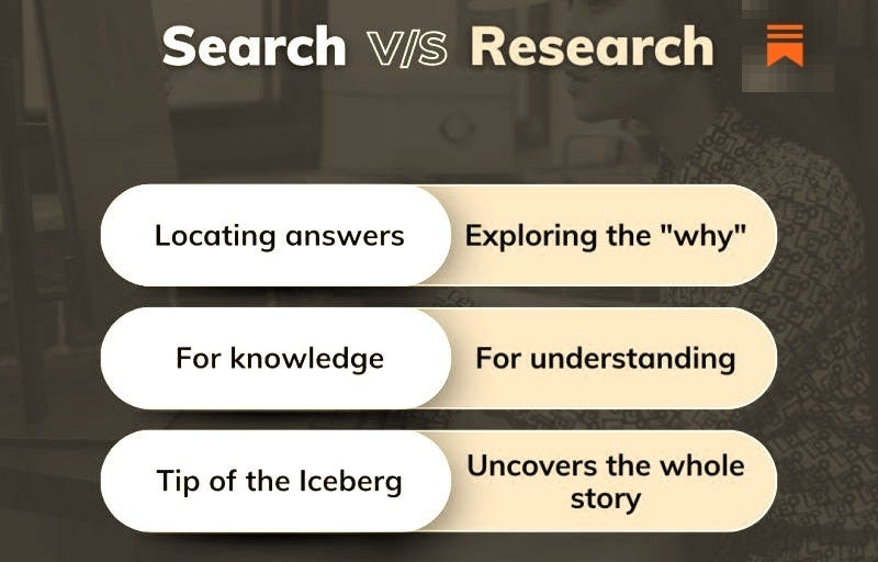 The terms 'Search' & 'Research' can be confusing. | Corporate Gurukul