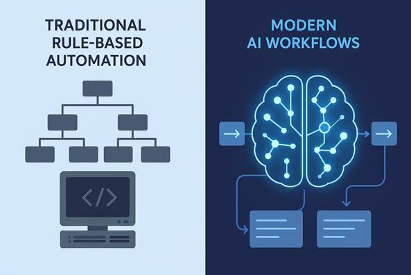 AI-Workflows