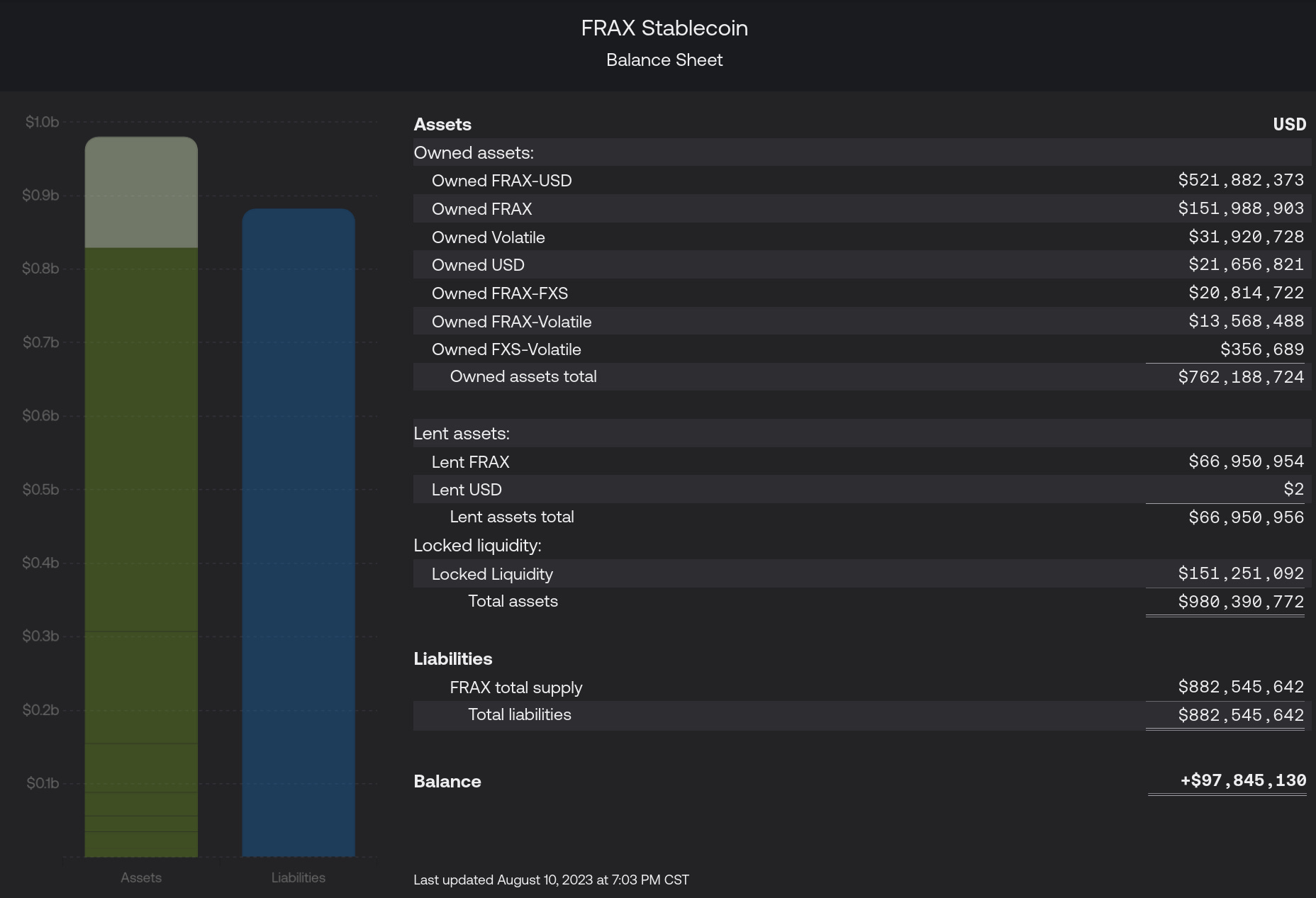 Frax at the Forefront - DeFi Education